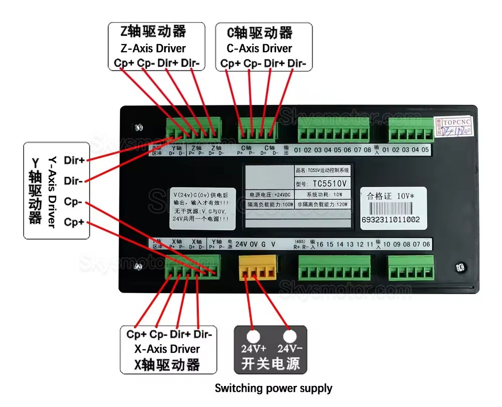 CNCコントローラ DDCS V3.1 3軸/4軸電子数値制御スタンドアロン制御